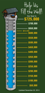 Help Us Fill the Well!